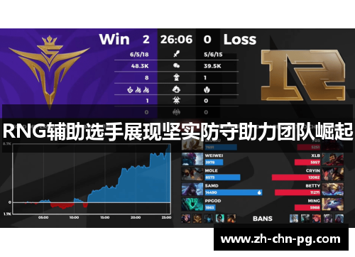 RNG辅助选手展现坚实防守助力团队崛起
